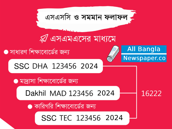 SSC result by sms