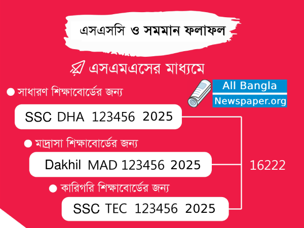 SSC result 2025 by sms